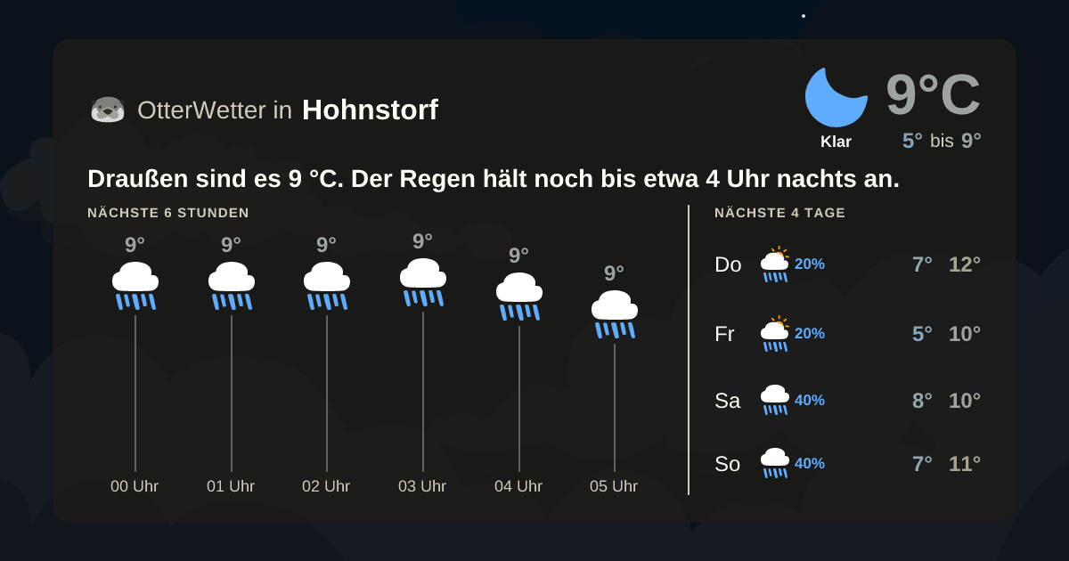 Wetter-Widget-Vorschau mit Vorhersagedaten für Hohnstorf