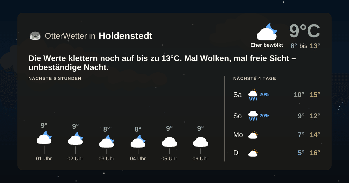 Wetter-Widget-Vorschau mit Vorhersagedaten für Holdenstedt