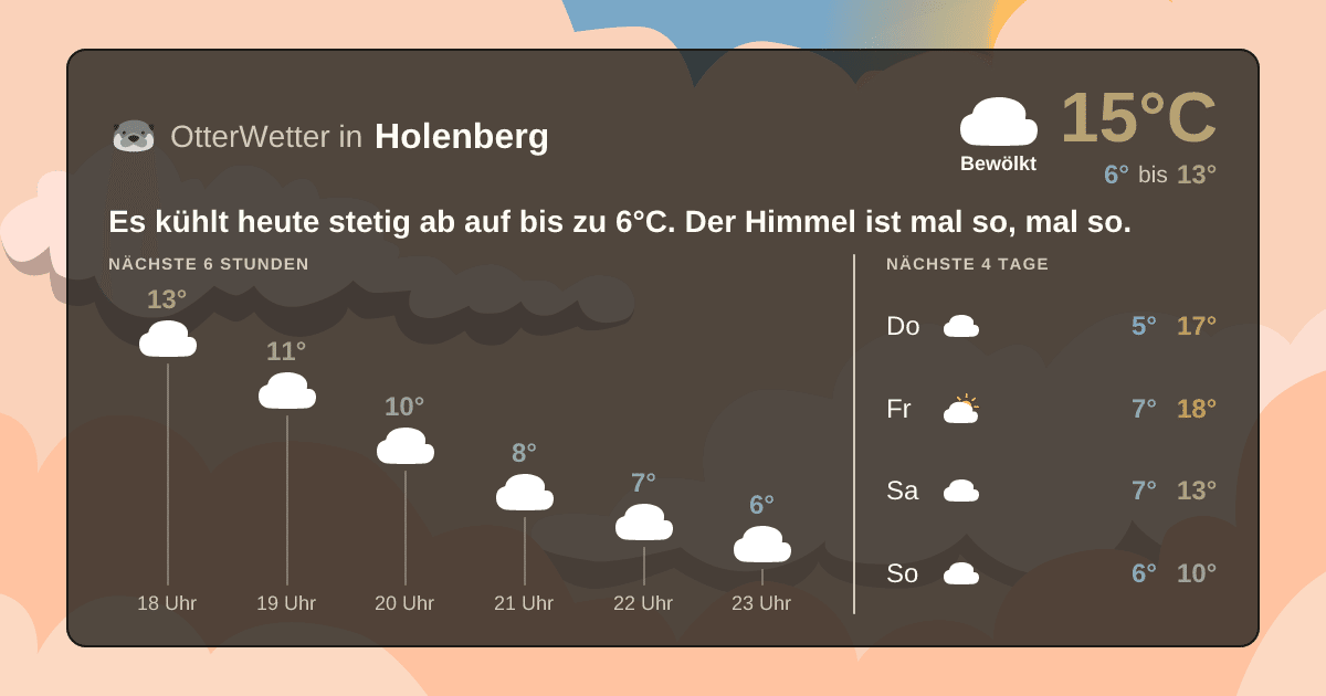 OtterWetter-Widget Holenberg