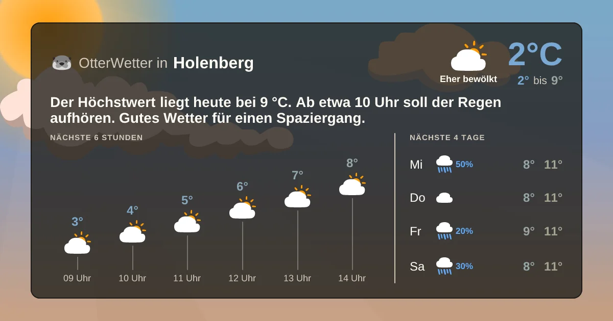 Widget-Vorschau für Holenberg Wetter-Widget-Vorschau mit Vorhersagedaten für Holenberg
