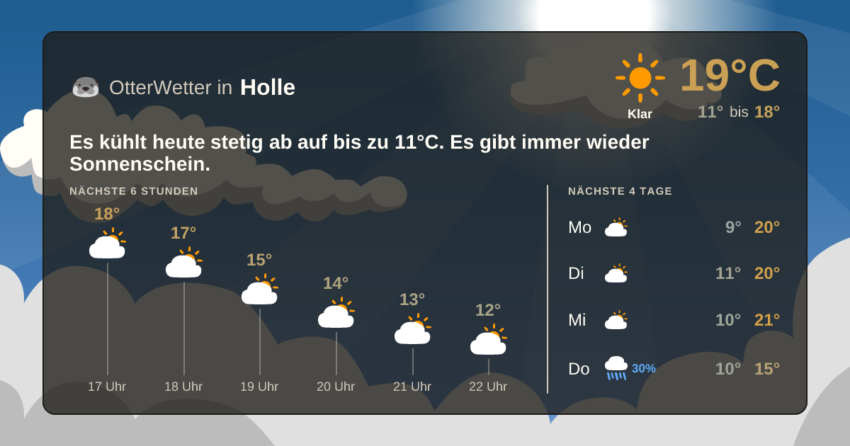 Widget-Vorschau für Holle Wetter-Widget-Vorschau mit Vorhersagedaten für Holle