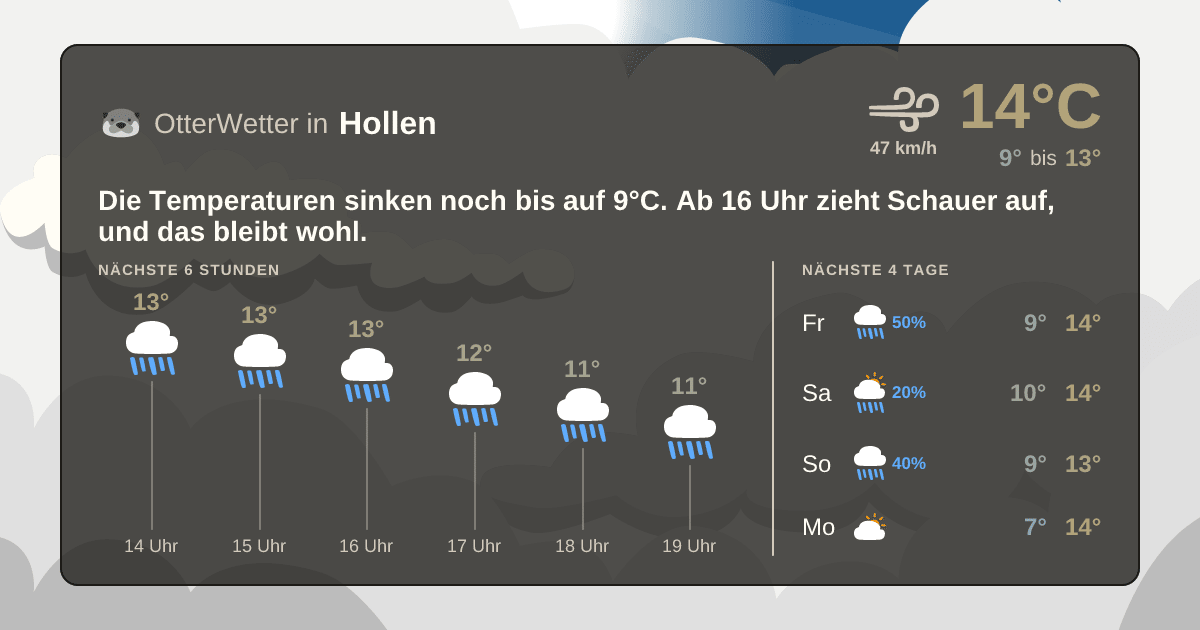 OtterWetter-Widget Hollen