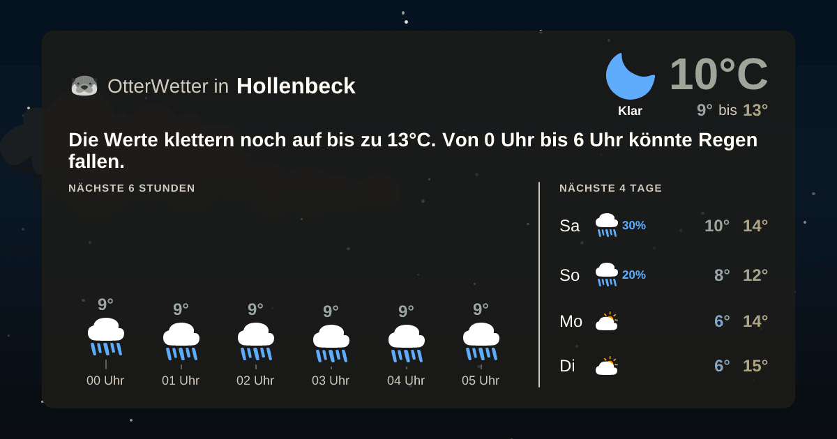 Widget-Vorschau für Hollenbeck Wetter-Widget-Vorschau mit Vorhersagedaten für Hollenbeck
