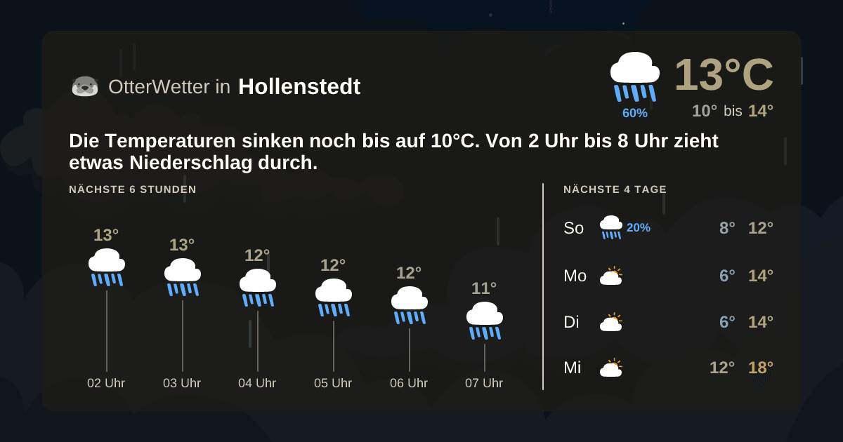 Widget-Vorschau für Hollenstedt Wetter-Widget-Vorschau mit Vorhersagedaten für Hollenstedt