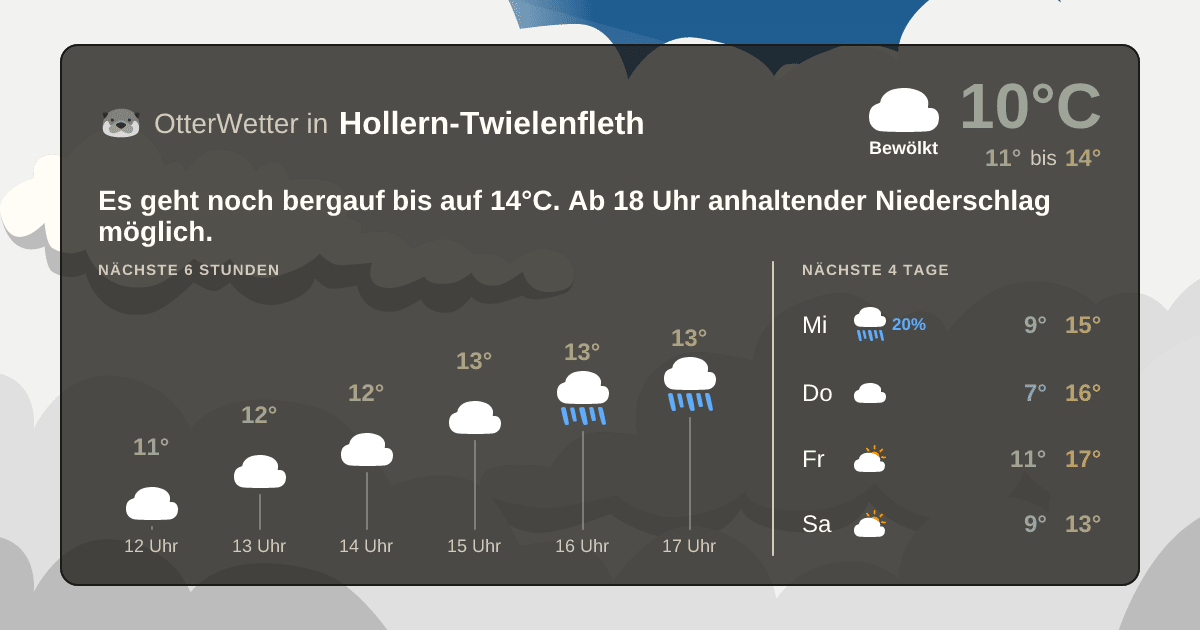 OtterWetter-Widget Hollern-Twielenfleth