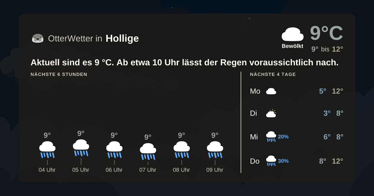 Wetter-Widget-Vorschau mit Vorhersagedaten für Hollige