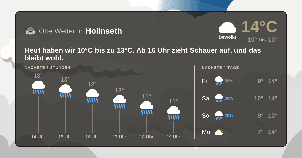 OtterWetter-Widget Hollnseth