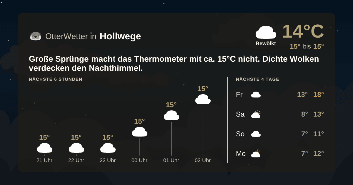 OtterWetter-Widget Hollwege