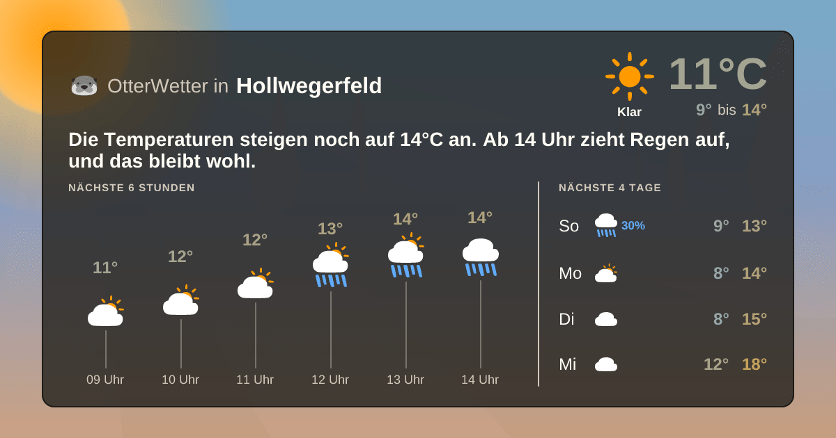 OtterWetter-Widget Hollwegerfeld