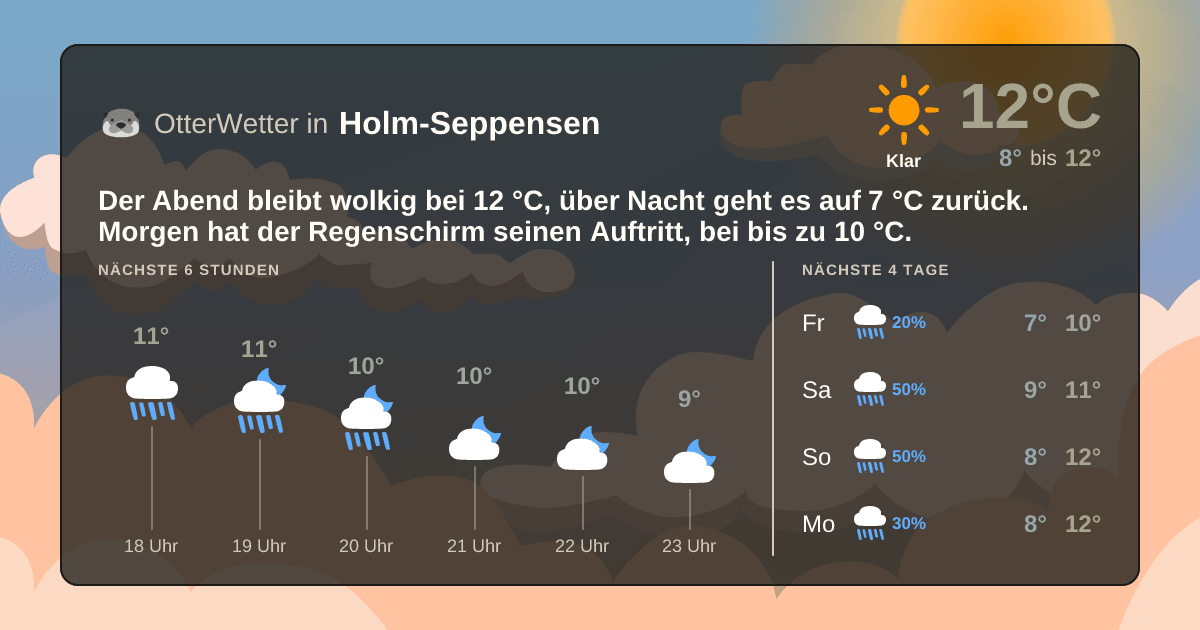 OtterWetter-Widget Holm-Seppensen