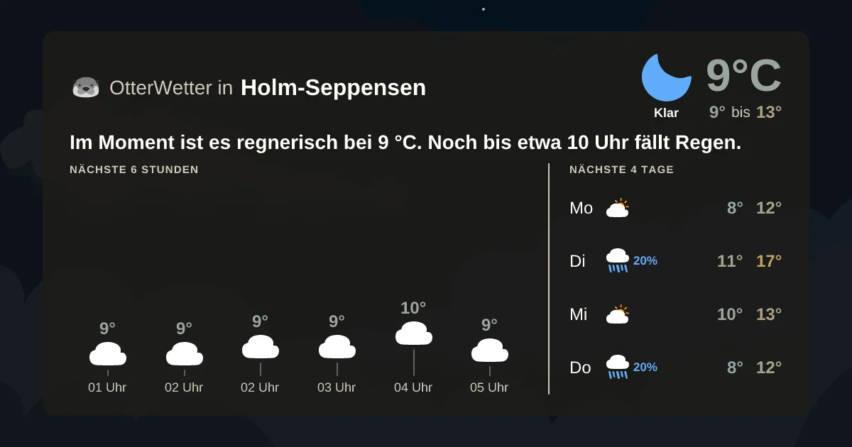 Wetter-Widget-Vorschau mit Vorhersagedaten für Holm-Seppensen