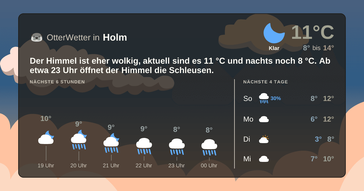 Widget-Vorschau für Holm Wetter-Widget-Vorschau mit Vorhersagedaten für Holm