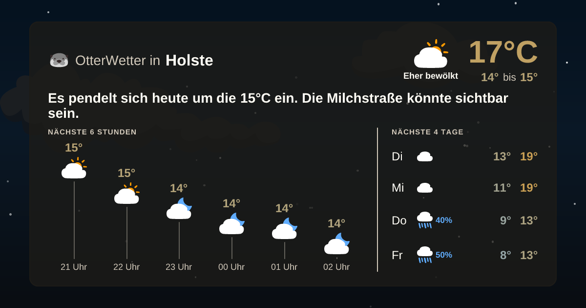 OtterWetter-Widget Holste