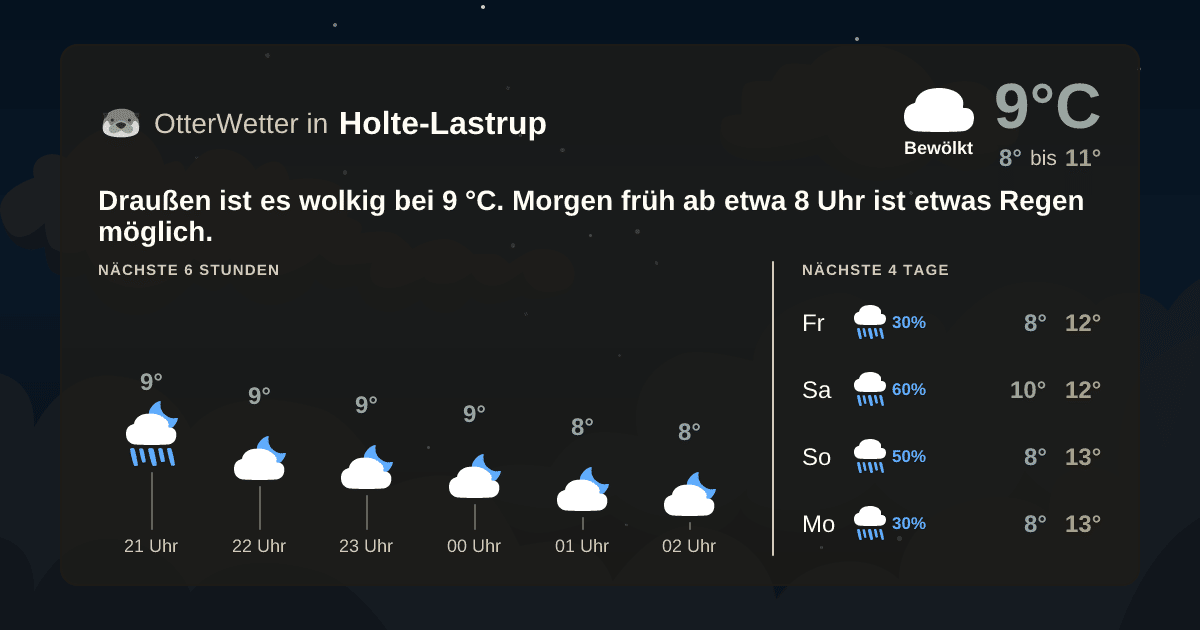 OtterWetter-Widget Holte-Lastrup