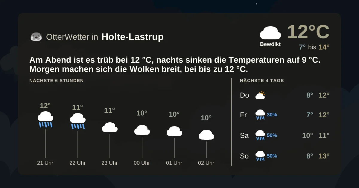 Wetter-Widget-Vorschau mit Vorhersagedaten für Holte-Lastrup