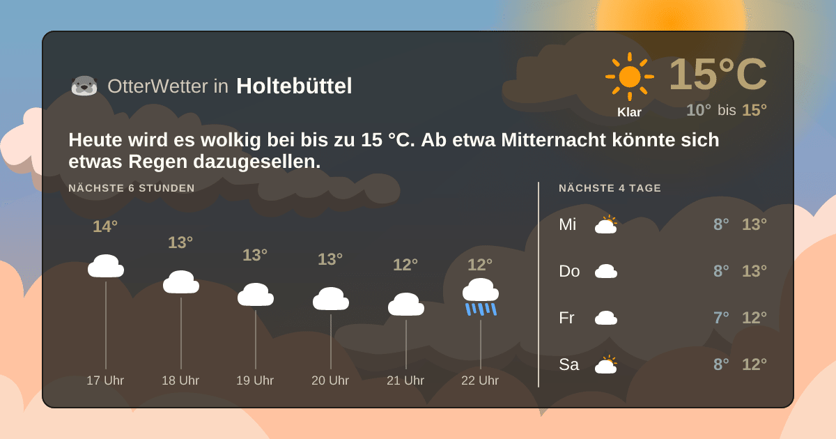 OtterWetter-Widget Holtebüttel