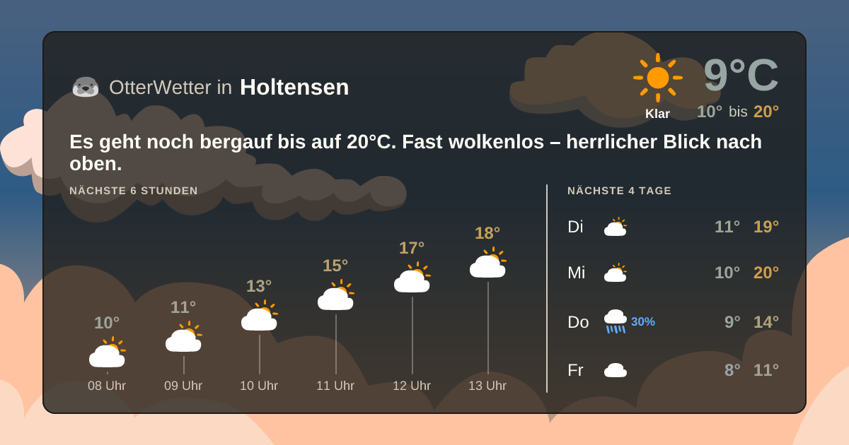Widget-Vorschau für Holtensen Wetter-Widget-Vorschau mit Vorhersagedaten für Holtensen