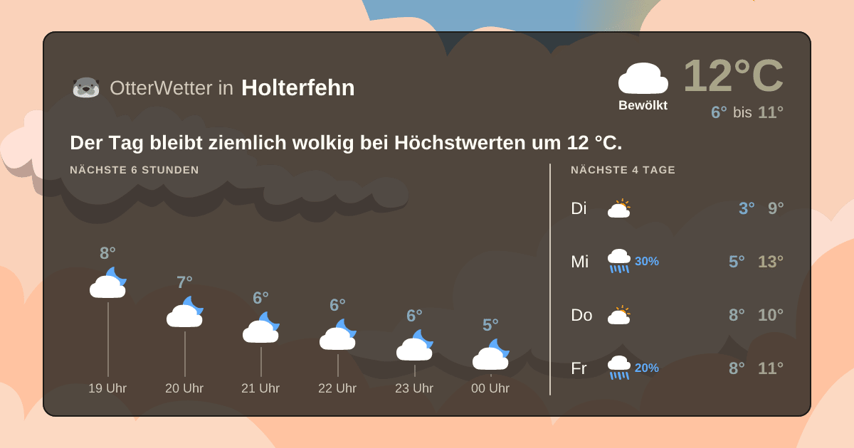 OtterWetter-Widget Holterfehn