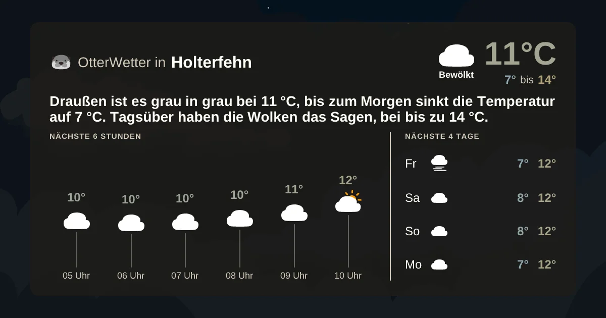 Widget-Vorschau für Holterfehn Wetter-Widget-Vorschau mit Vorhersagedaten für Holterfehn