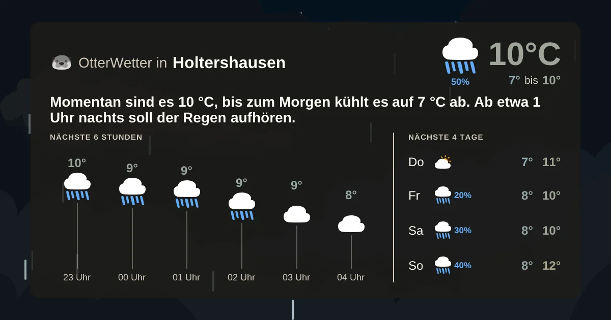 Widget-Vorschau für Holtershausen Wetter-Widget-Vorschau mit Vorhersagedaten für Holtershausen