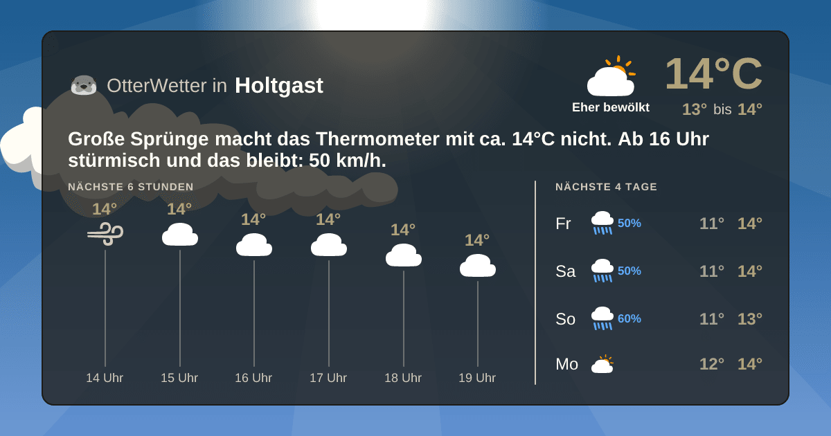Widget-Vorschau für Holtgast Wetter-Widget-Vorschau mit Vorhersagedaten für Holtgast