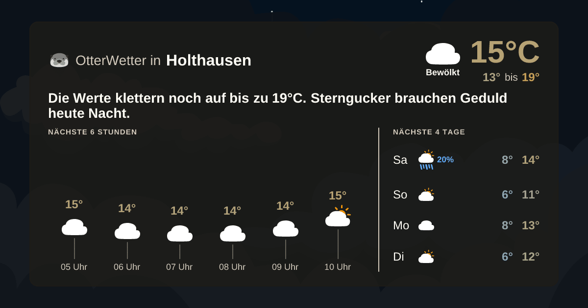 Widget-Vorschau für Holthausen Wetter-Widget-Vorschau mit Vorhersagedaten für Holthausen