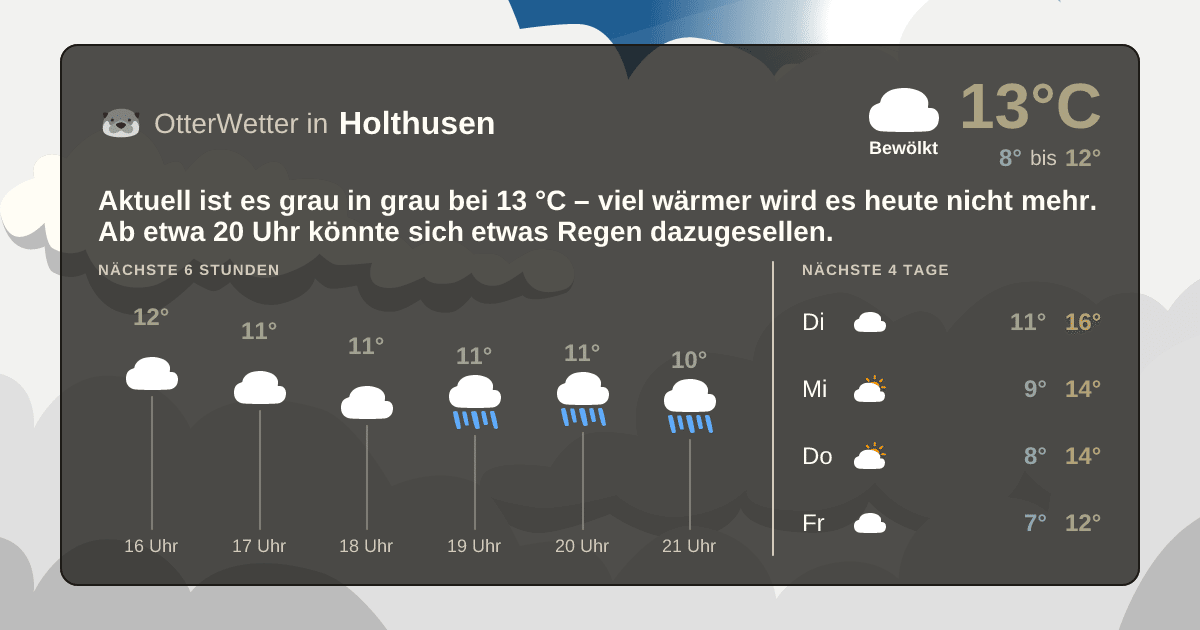 OtterWetter-Widget Holthusen