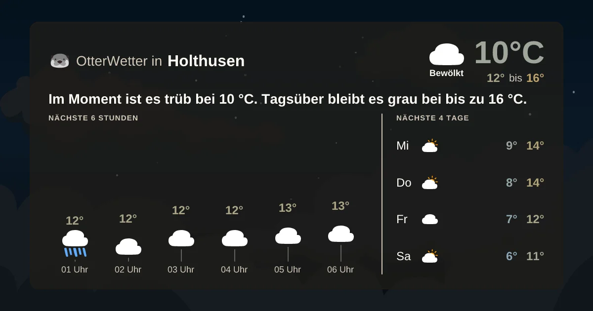 Wetter-Widget-Vorschau mit Vorhersagedaten für Holthusen