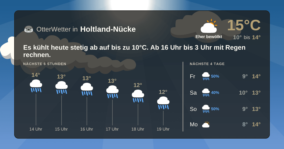 OtterWetter-Widget Holtland-Nücke