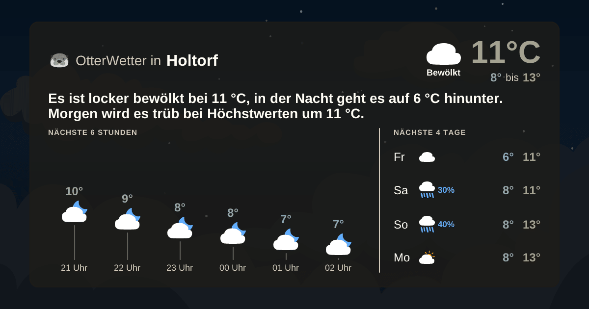 OtterWetter-Widget Holtorf