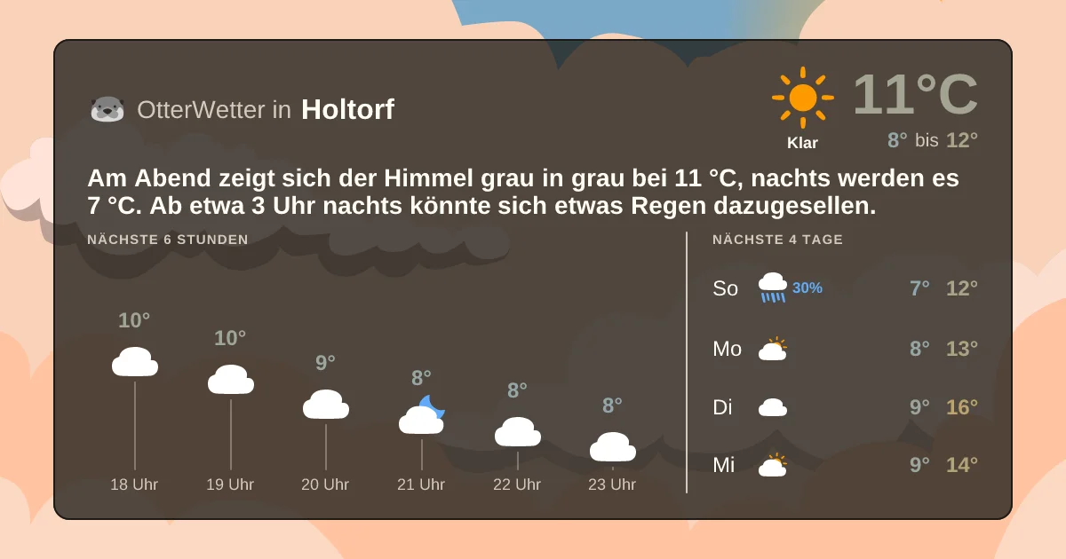 Widget-Vorschau für Holtorf Wetter-Widget-Vorschau mit Vorhersagedaten für Holtorf