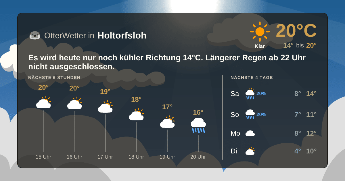OtterWetter-Widget Holtorfsloh