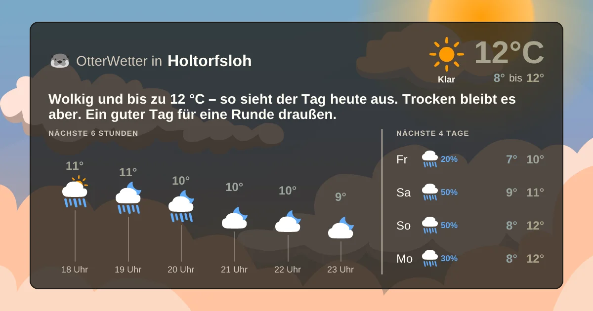 Widget-Vorschau für Holtorfsloh Wetter-Widget-Vorschau mit Vorhersagedaten für Holtorfsloh