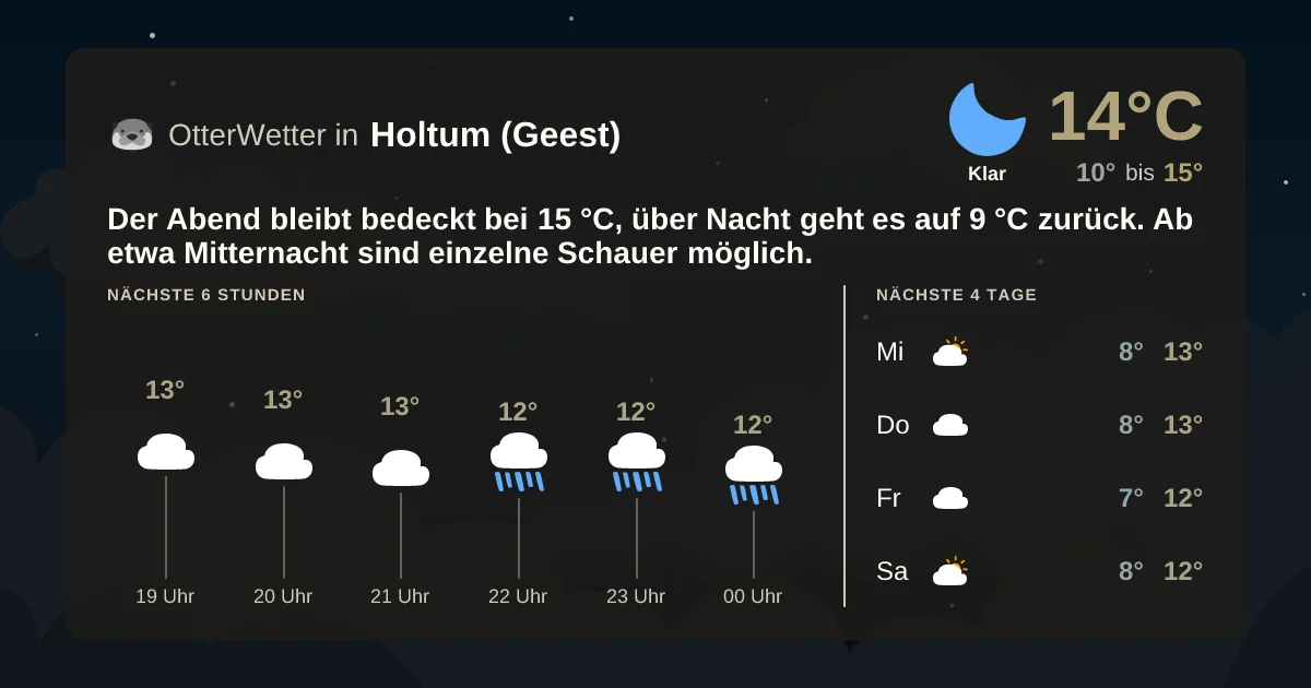 Wetter-Widget-Vorschau mit Vorhersagedaten für Holtum (Geest)