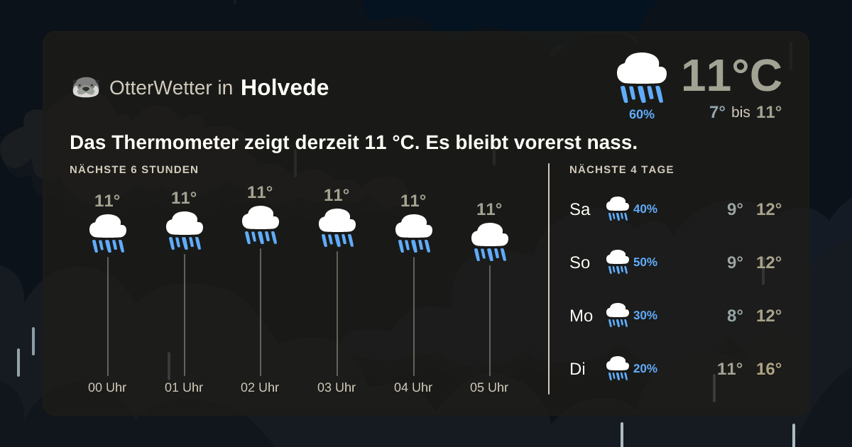 OtterWetter-Widget Holvede