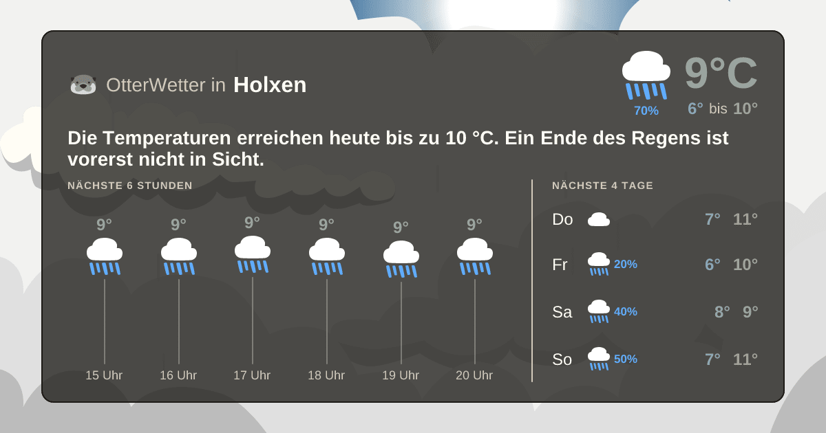 Widget-Vorschau für Holxen Wetter-Widget-Vorschau mit Vorhersagedaten für Holxen