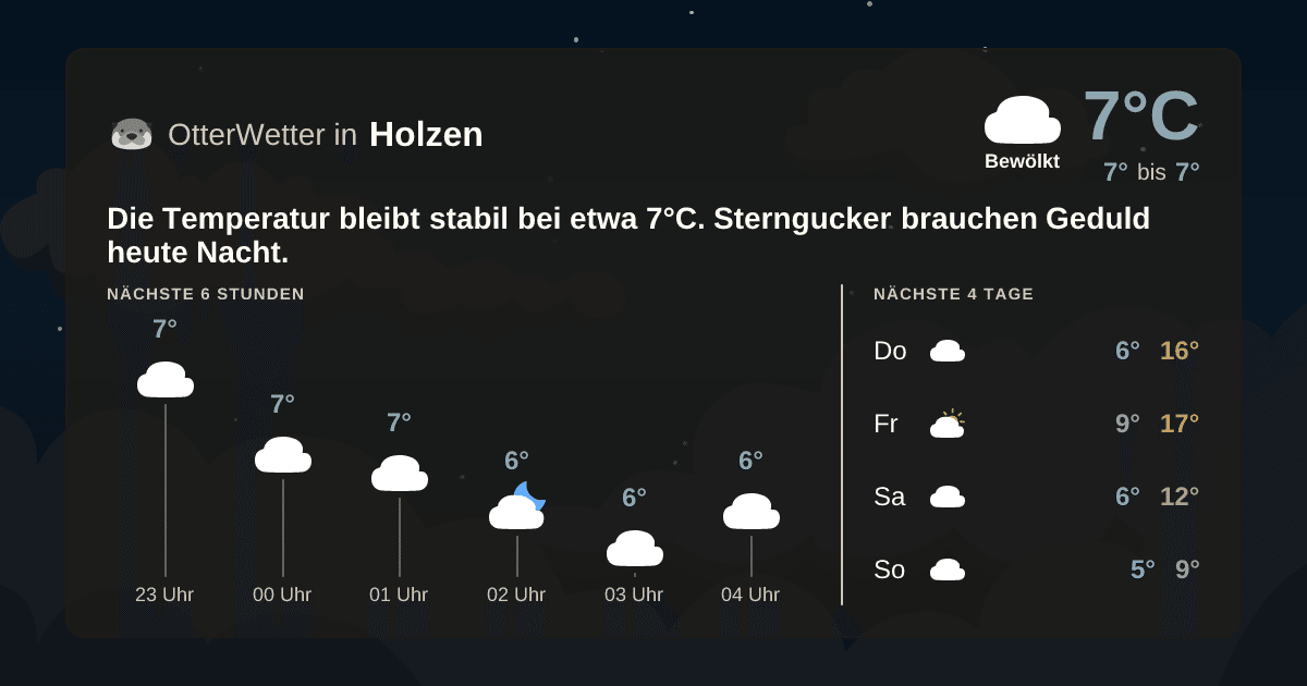 Wetter-Widget-Vorschau mit Vorhersagedaten für Holzen