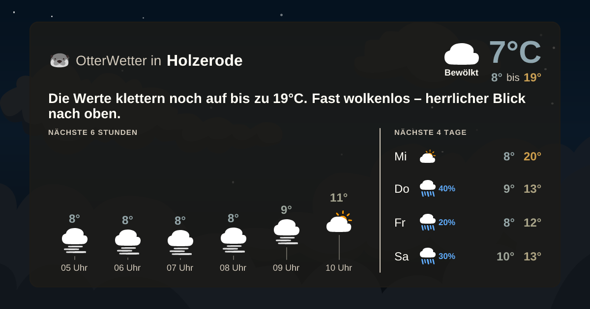 Widget-Vorschau für Holzerode Wetter-Widget-Vorschau mit Vorhersagedaten für Holzerode