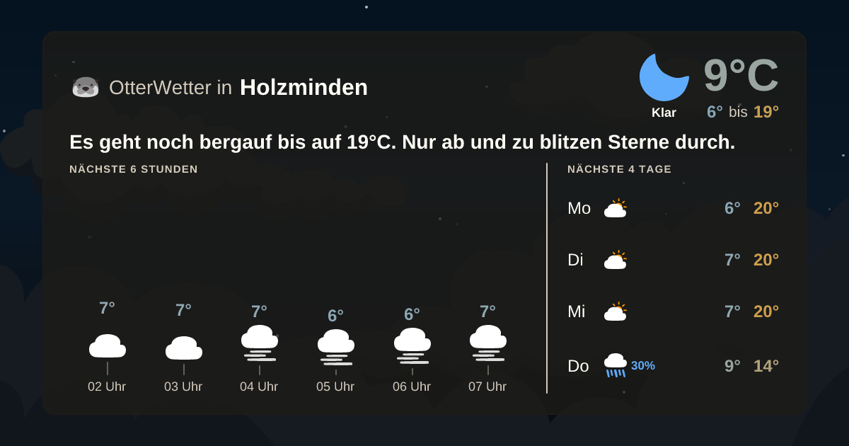 Widget-Vorschau für Holzminden Wetter-Widget-Vorschau mit Vorhersagedaten für Holzminden