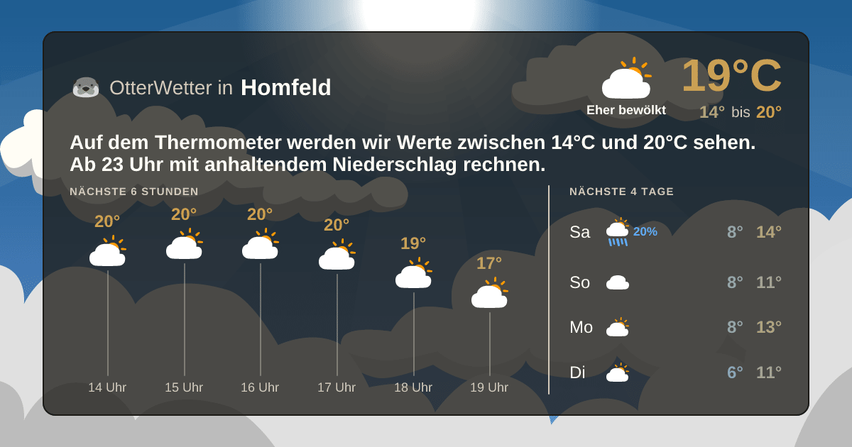 Widget-Vorschau für Homfeld Wetter-Widget-Vorschau mit Vorhersagedaten für Homfeld