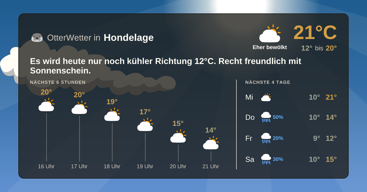 Widget-Vorschau für Hondelage Wetter-Widget-Vorschau mit Vorhersagedaten für Hondelage