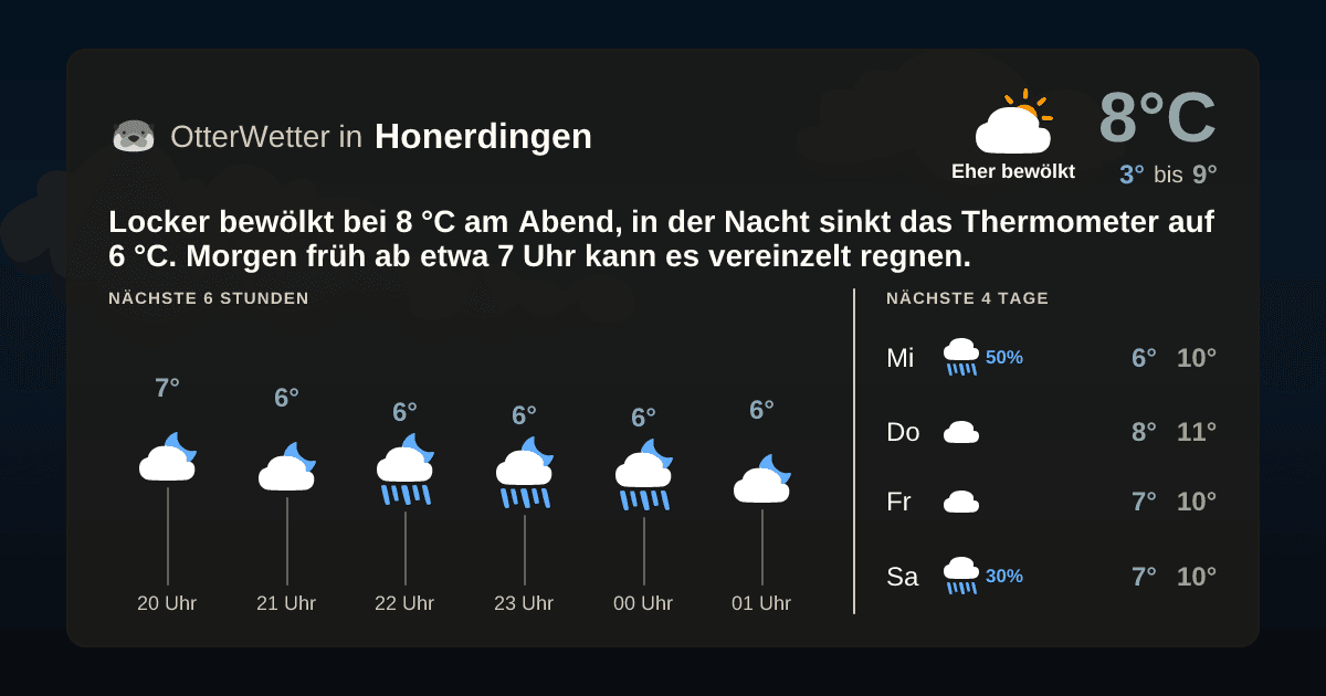 OtterWetter-Widget Honerdingen
