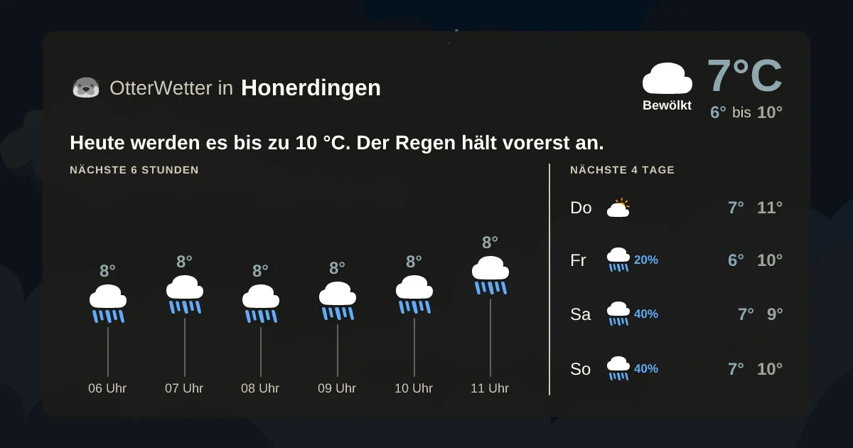 Widget-Vorschau für Honerdingen Wetter-Widget-Vorschau mit Vorhersagedaten für Honerdingen