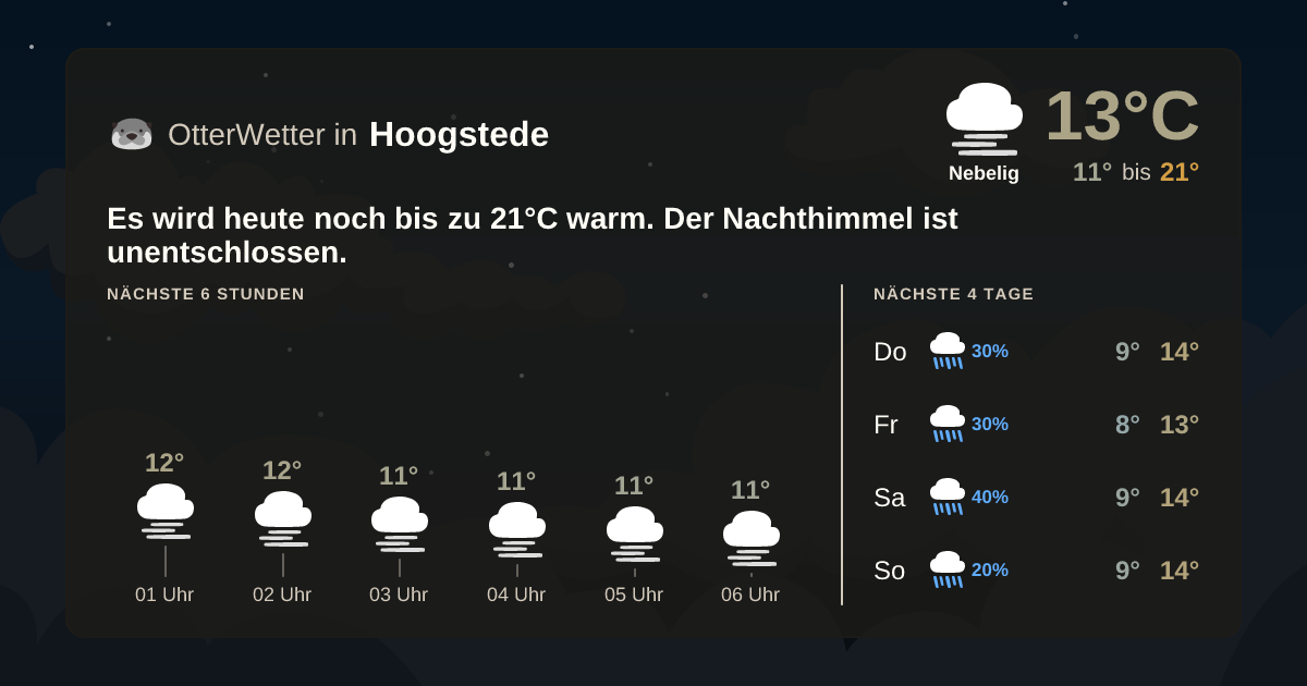 OtterWetter-Widget Hoogstede