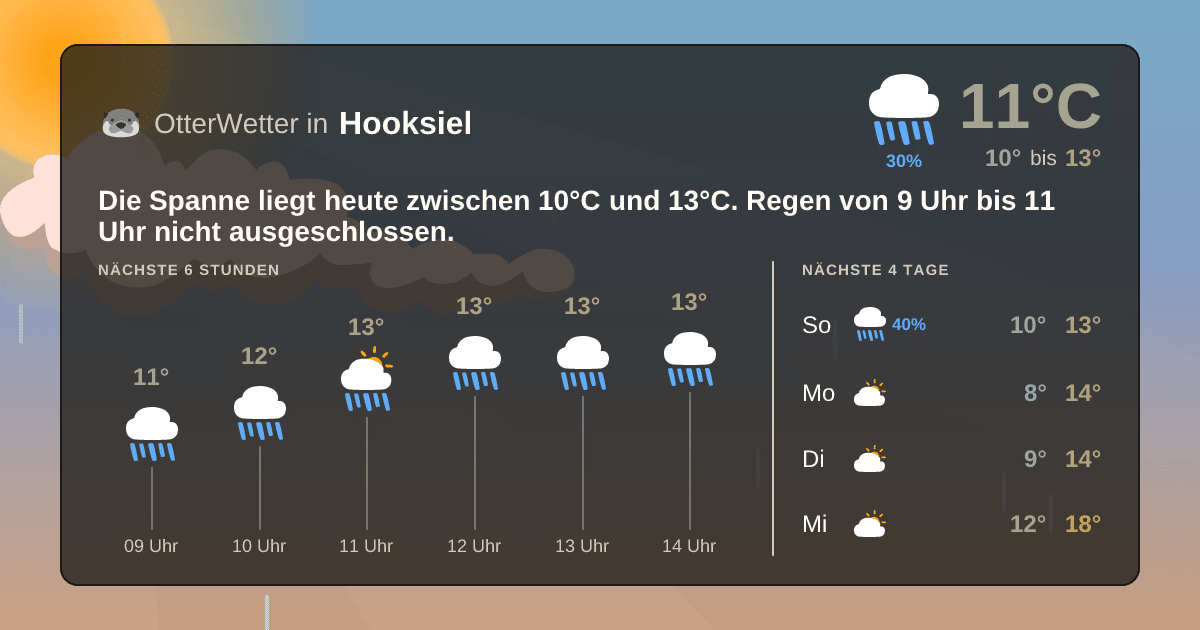 Widget-Vorschau für Hooksiel Wetter-Widget-Vorschau mit Vorhersagedaten für Hooksiel