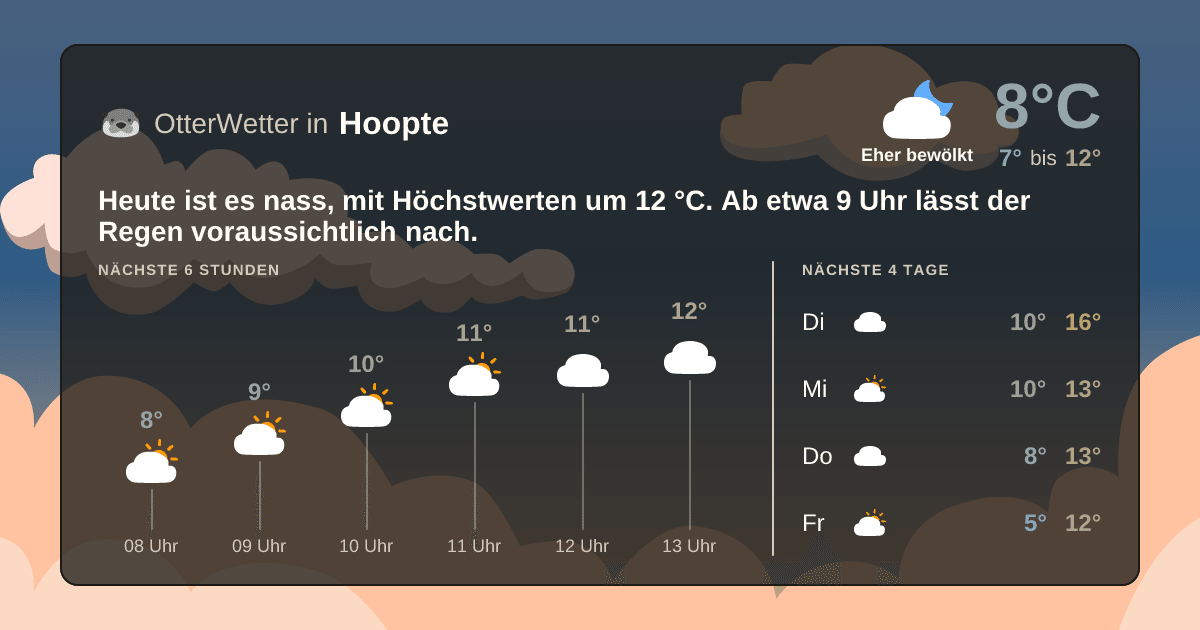 OtterWetter-Widget Hoopte