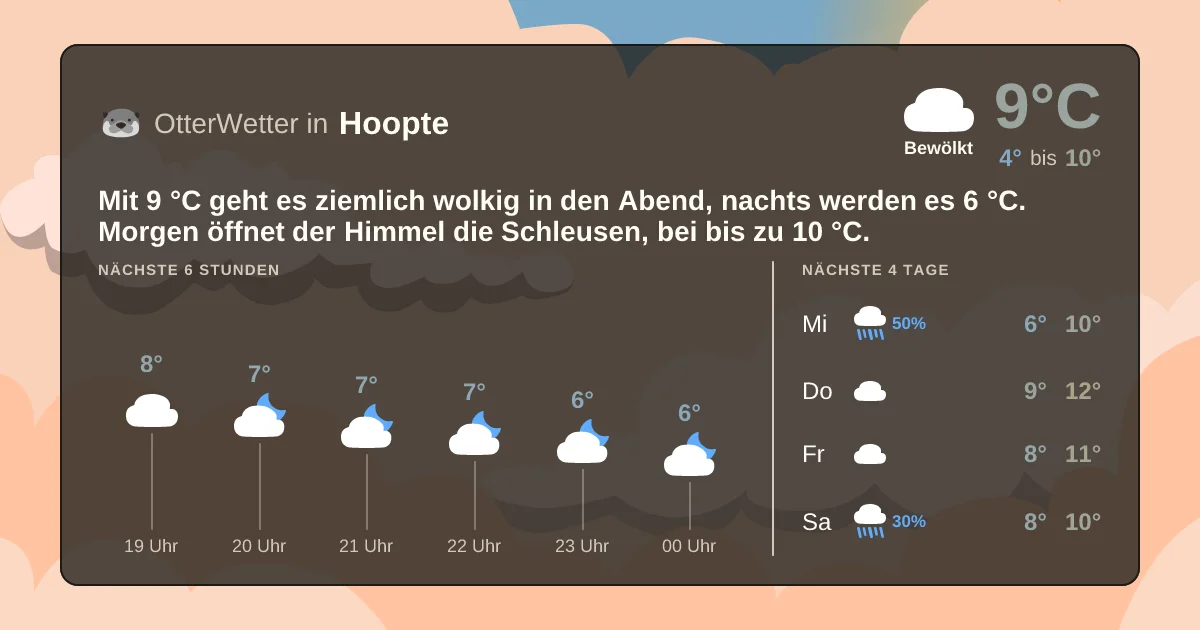Wetter-Widget-Vorschau mit Vorhersagedaten für Hoopte