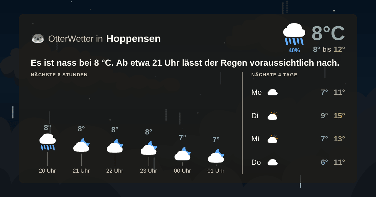 OtterWetter-Widget Hoppensen