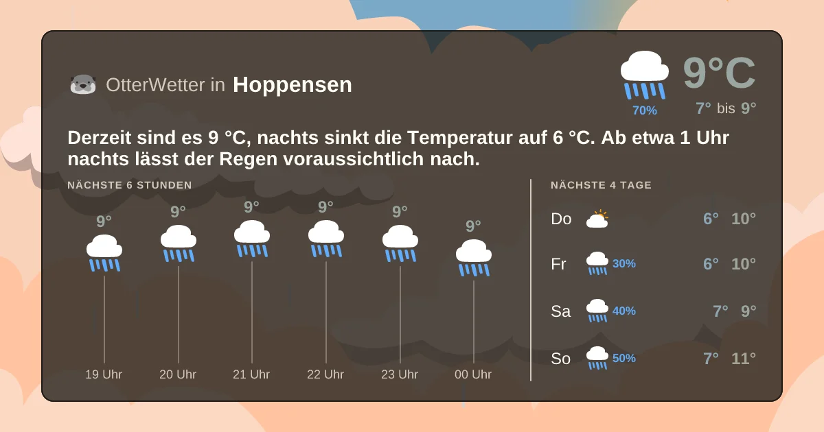 Widget-Vorschau für Hoppensen Wetter-Widget-Vorschau mit Vorhersagedaten für Hoppensen