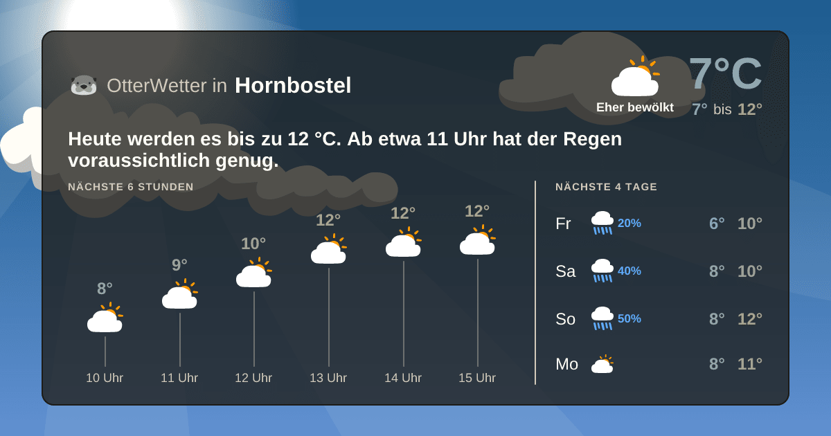 OtterWetter-Widget Hornbostel